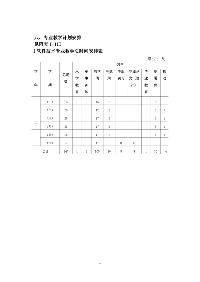 软件技术专业人才培养方案_page-0007.jpg