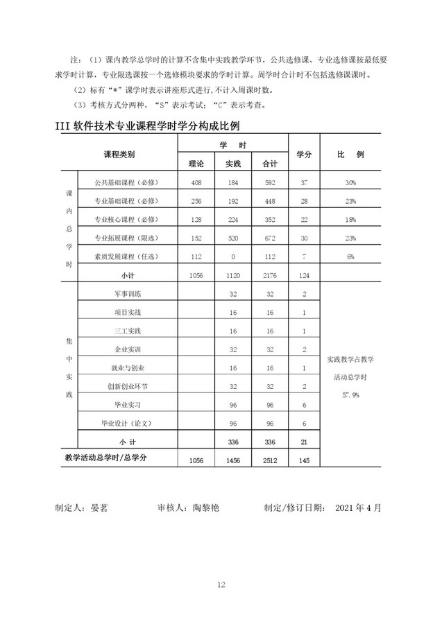 软件技术专业人才培养方案_page-0012.jpg