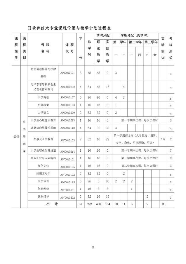 软件技术专业人才培养方案_page-0008.jpg