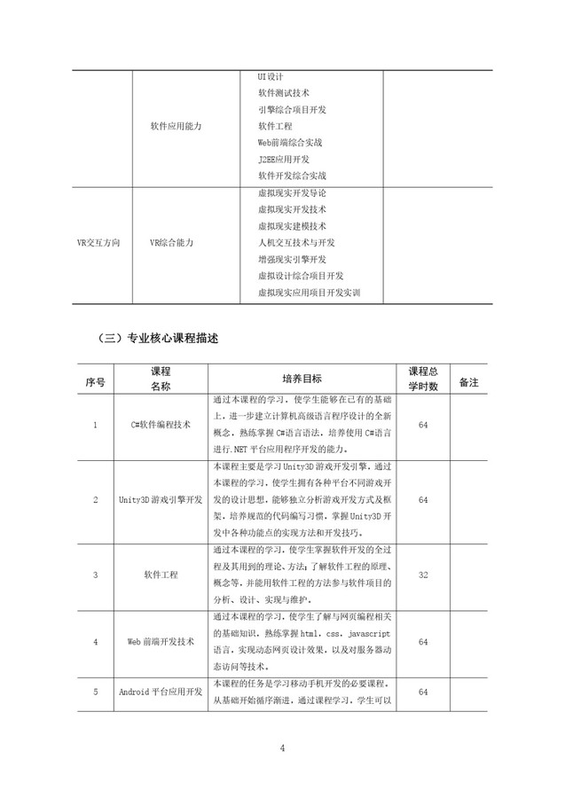 软件技术专业人才培养方案_page-0004.jpg