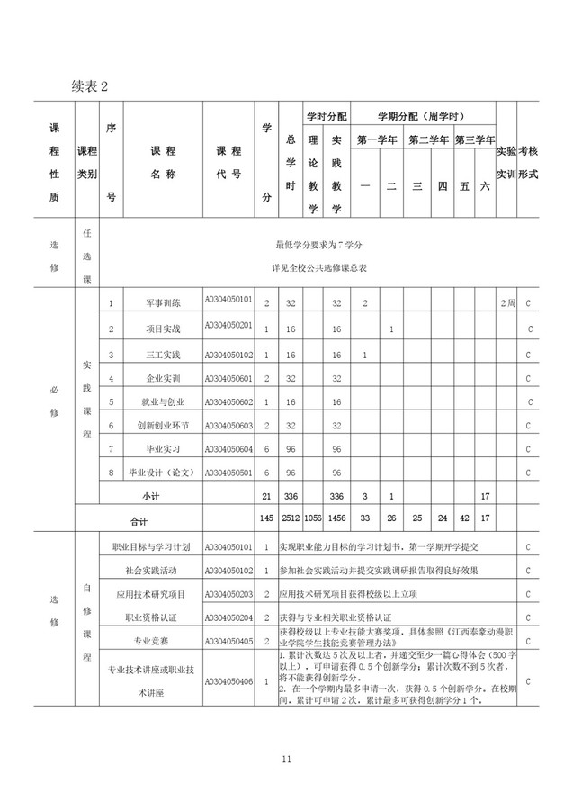 软件技术专业人才培养方案_page-0011.jpg