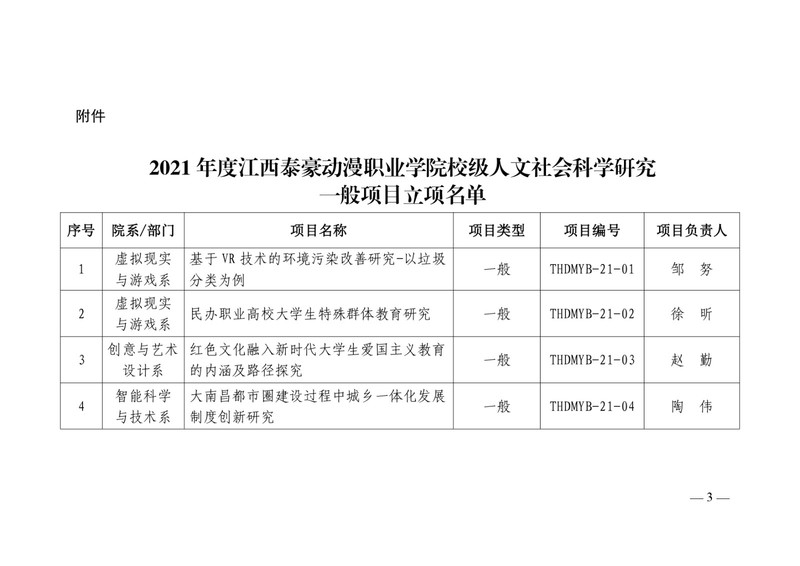 10元可提现的电玩城下达2021年度江西泰豪动漫职业学院校级人文社会科学研究一般项目的通知_page-0003.jpg