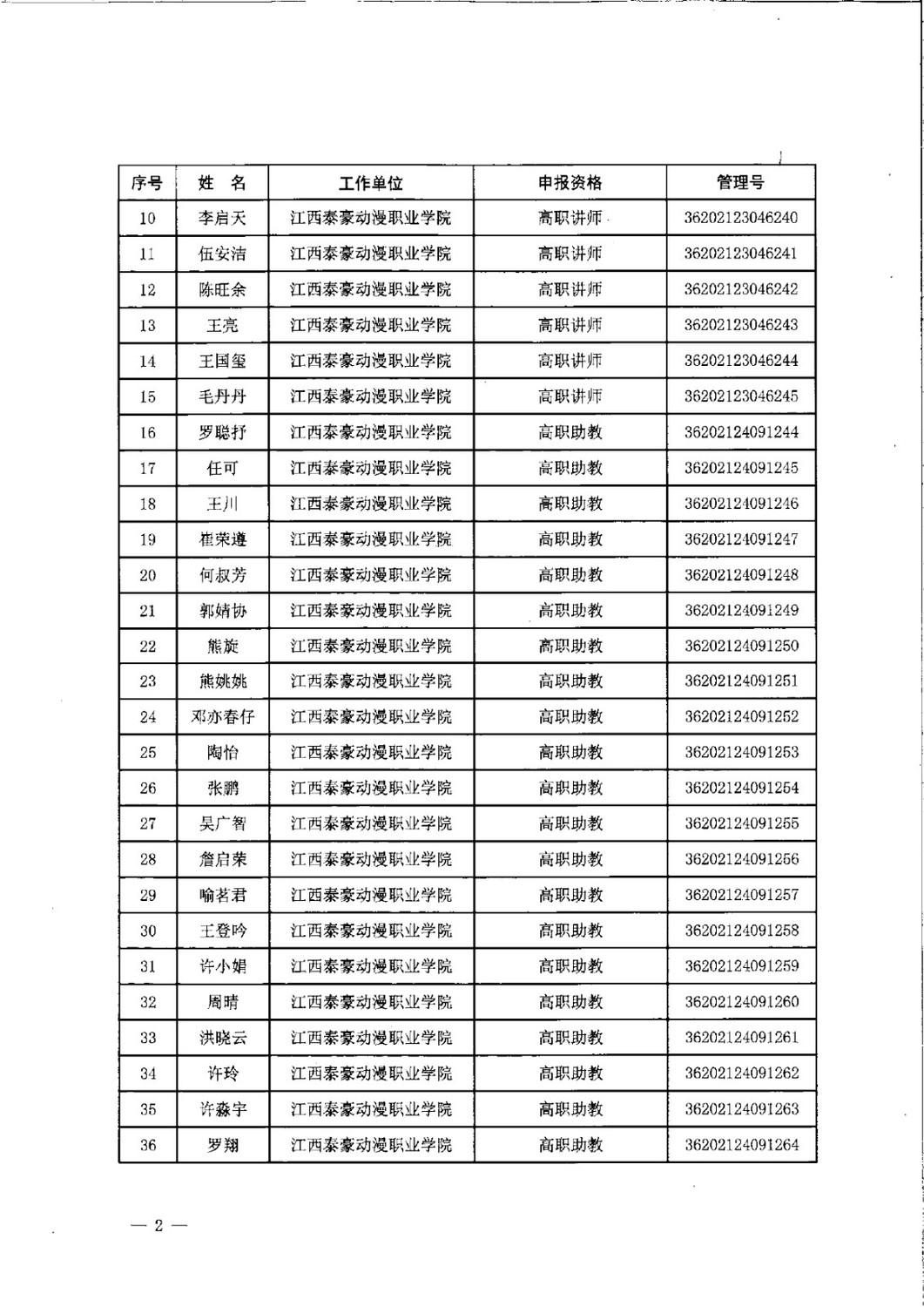 1 关于徐思等84人具备相应专业技术的通知(1)_page-0002.jpg