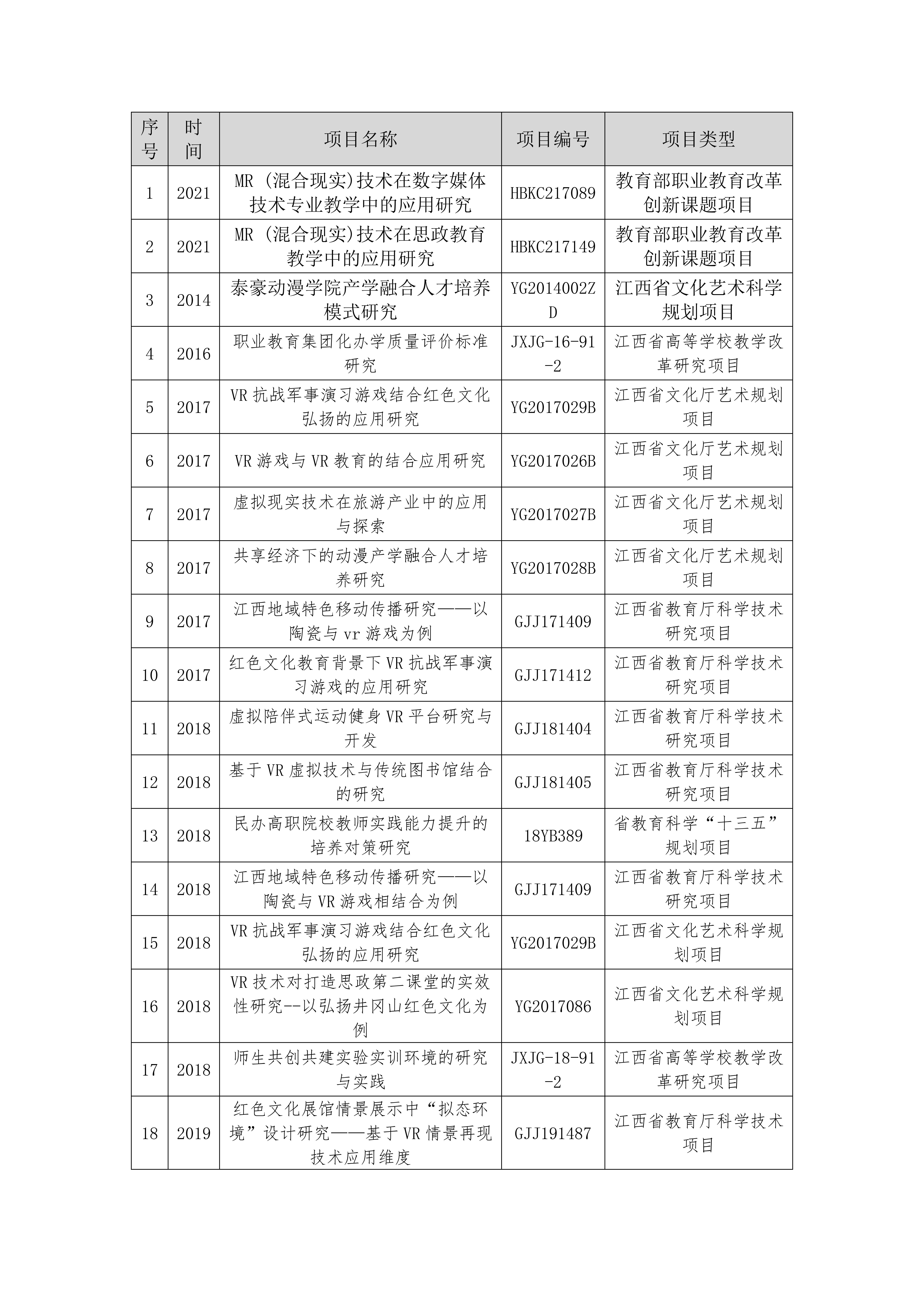 申报材料更新版（9.4) (清晰)_1_00.jpg