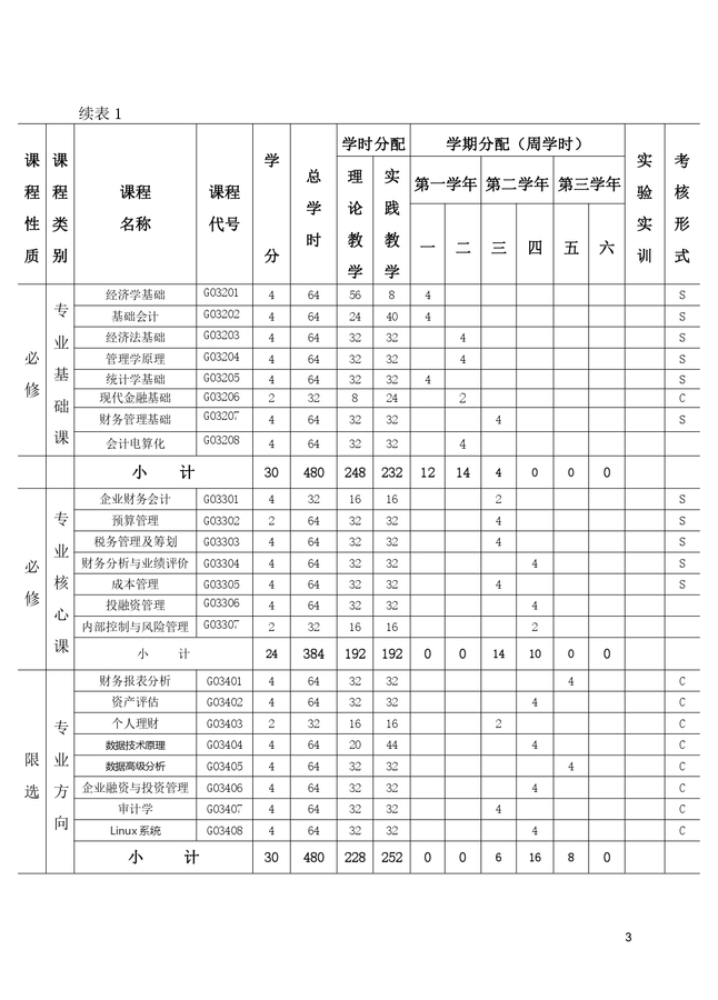 财务管理专业人才培养方案_page-0009.jpg