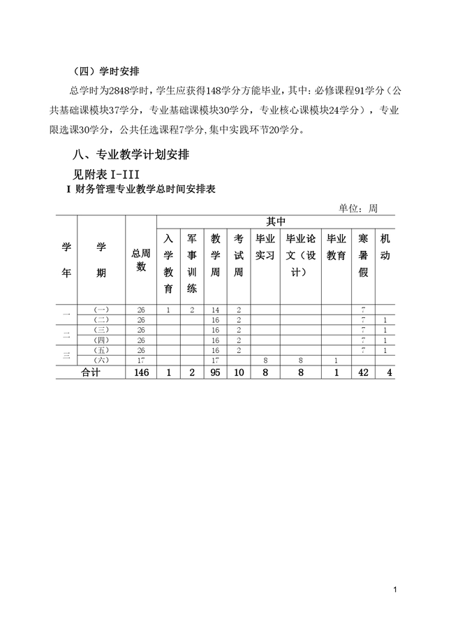 财务管理专业人才培养方案_page-0007.jpg