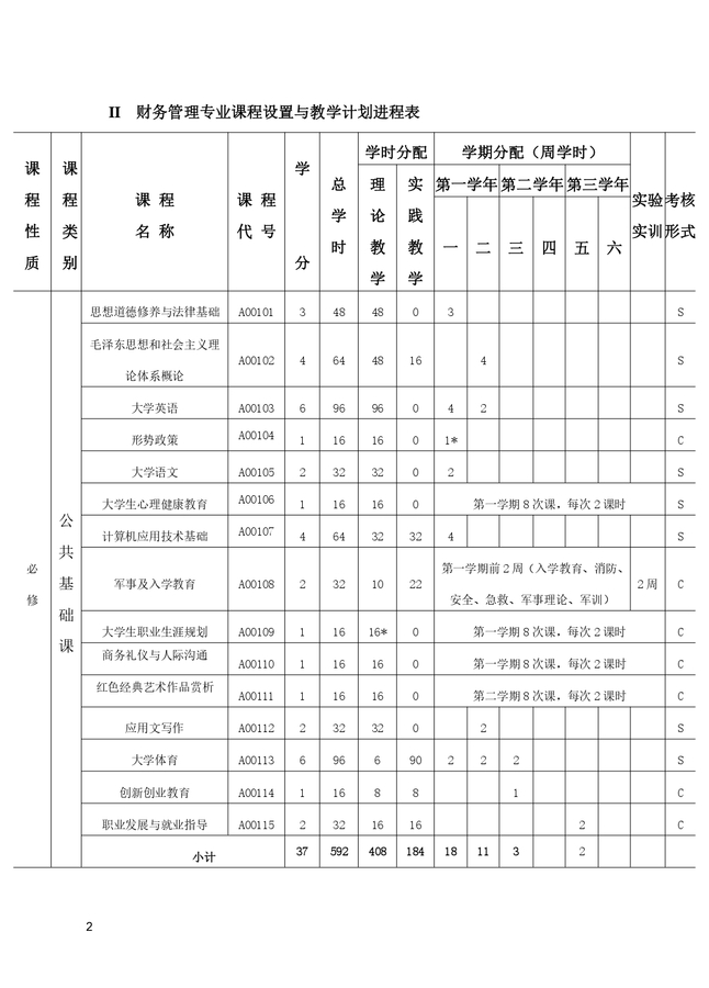 财务管理专业人才培养方案_page-0008.jpg