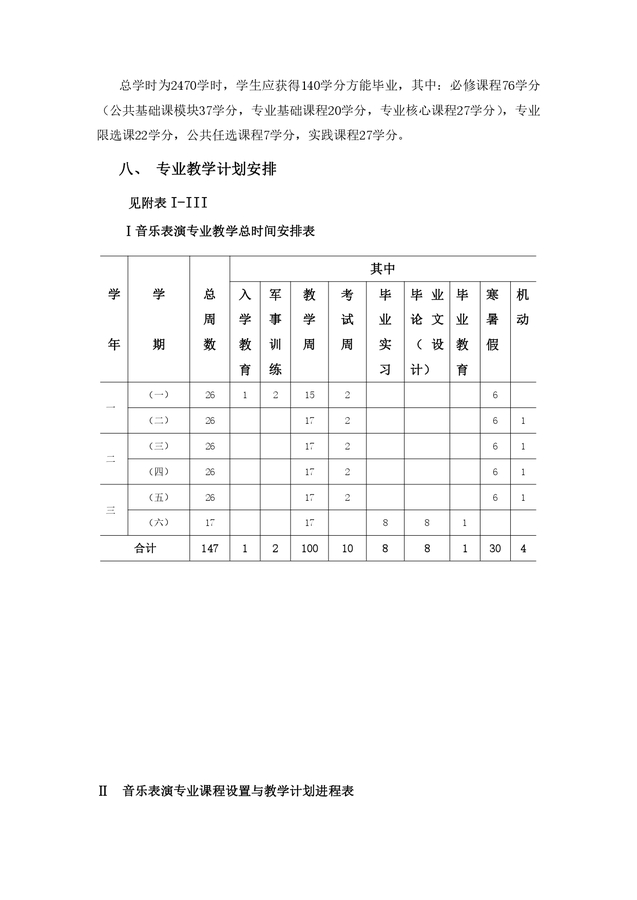 音乐表演专业人才培养方案_page-0005.jpg