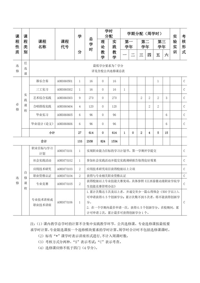 音乐表演专业人才培养方案_page-0008.jpg