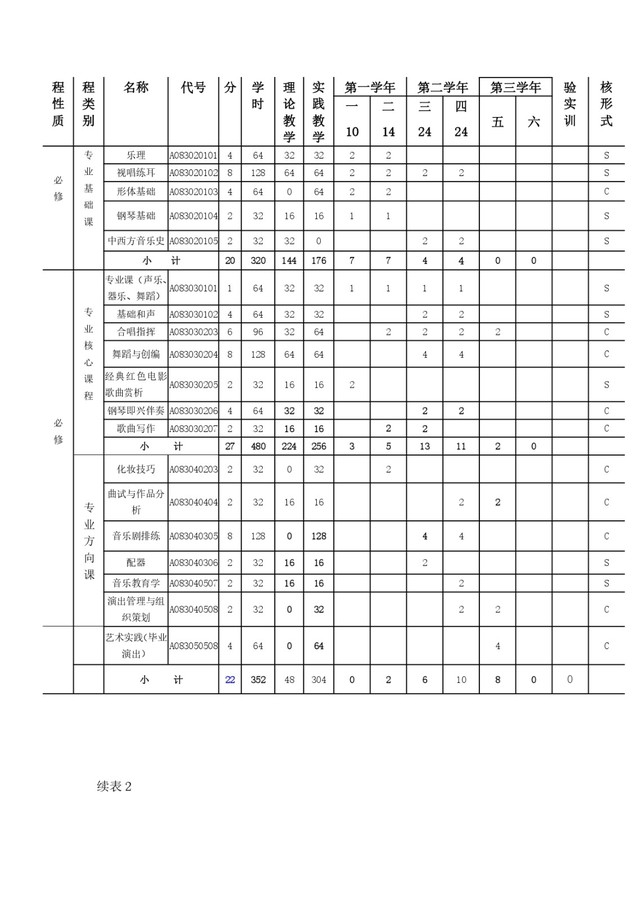 音乐表演专业人才培养方案_page-0007.jpg