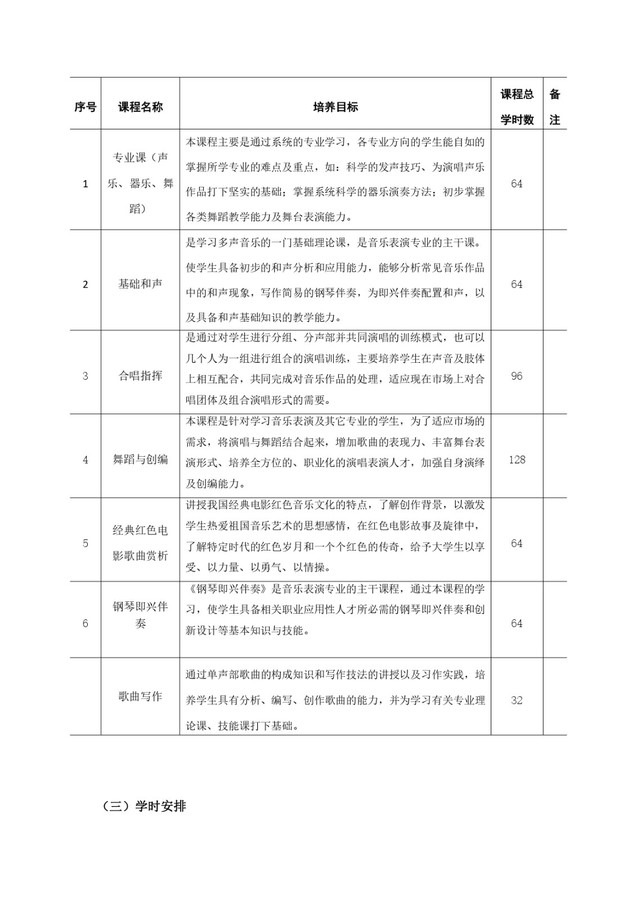 音乐表演专业人才培养方案_page-0004.jpg