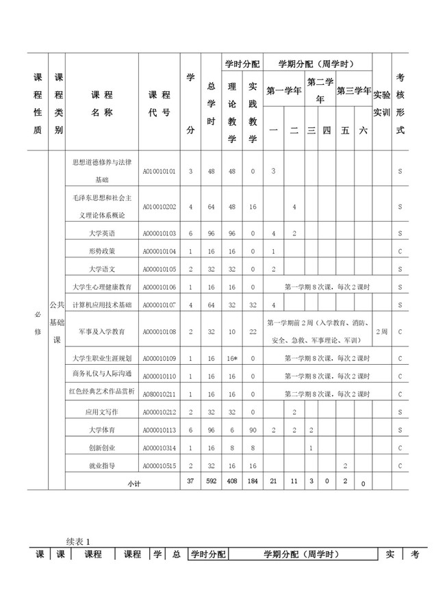 音乐表演专业人才培养方案_page-0006.jpg