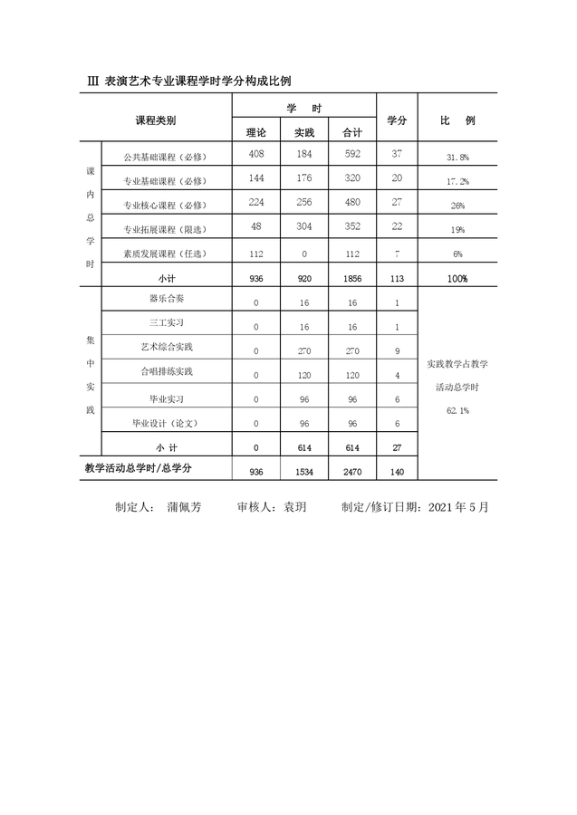 音乐表演专业人才培养方案_page-0009.jpg