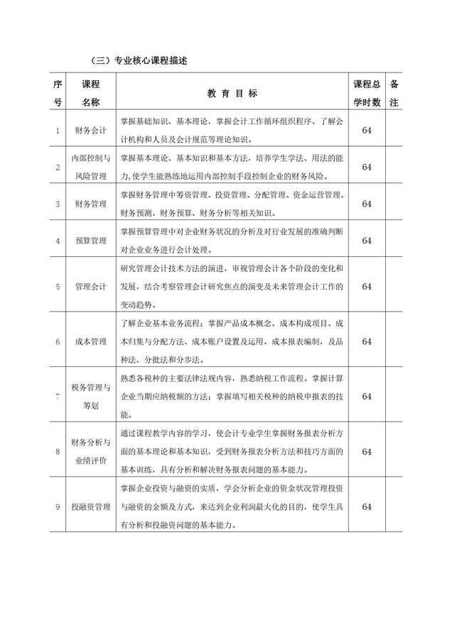 财务管理专业人才培养方案_page-0005.jpg