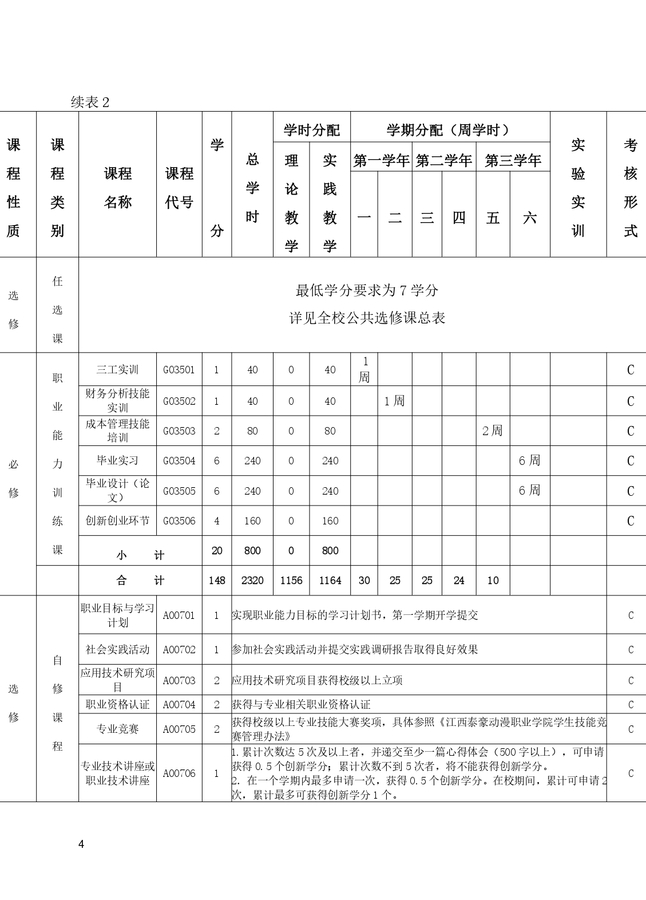 财务管理专业人才培养方案_page-0010.jpg