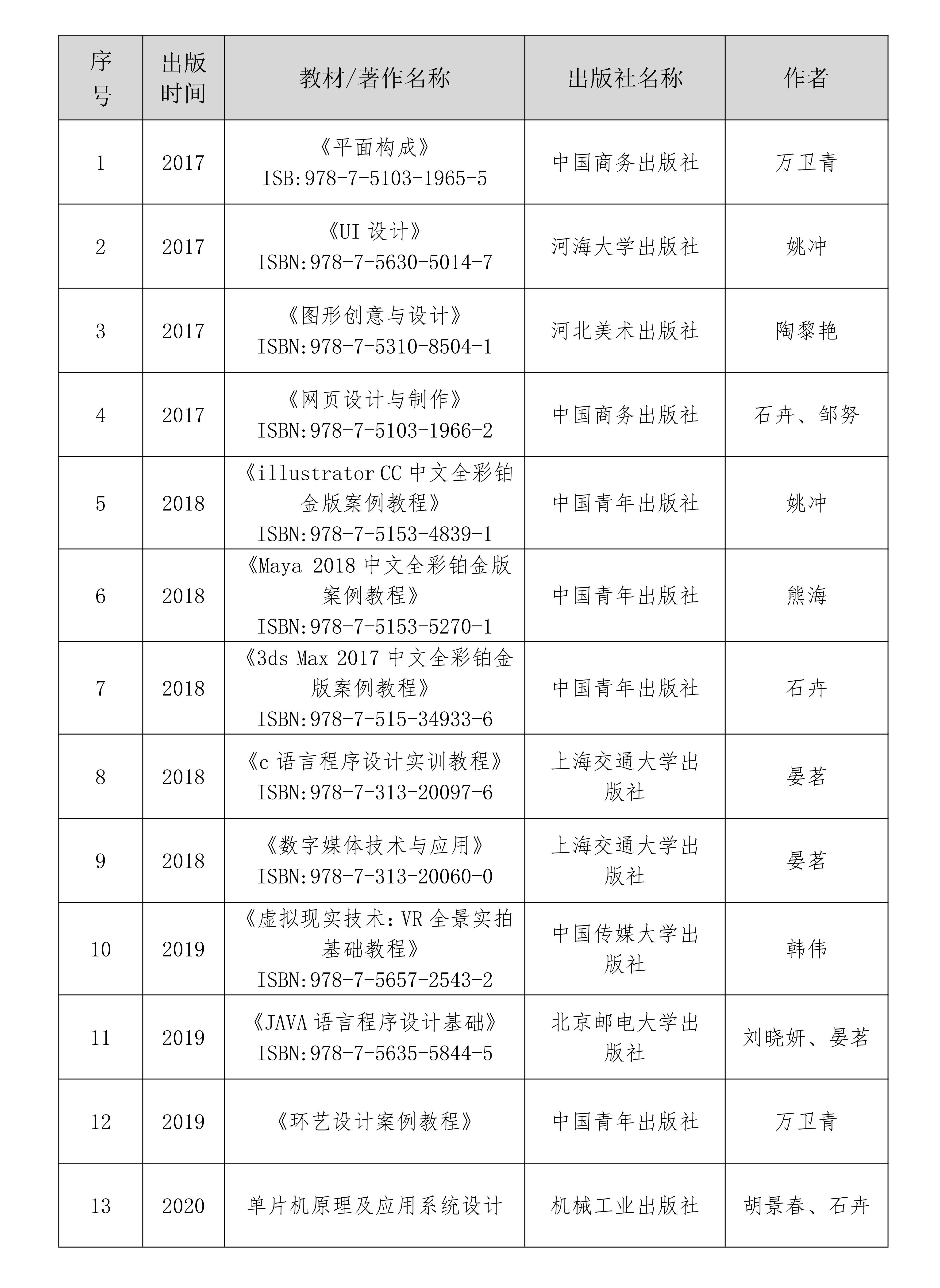 申报材料更新版（9.4) (清晰)_00.jpg