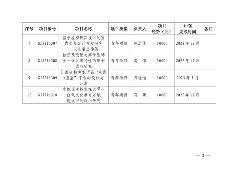 关于2021年江西省教育厅科学技术研究项目开展实施的通知_page-0003.jpg