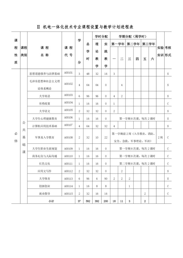 机电一体化技术专业人才培养方案_page-0007.jpg