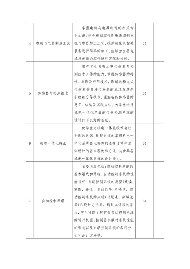 机电一体化技术专业人才培养方案_page-0005.jpg