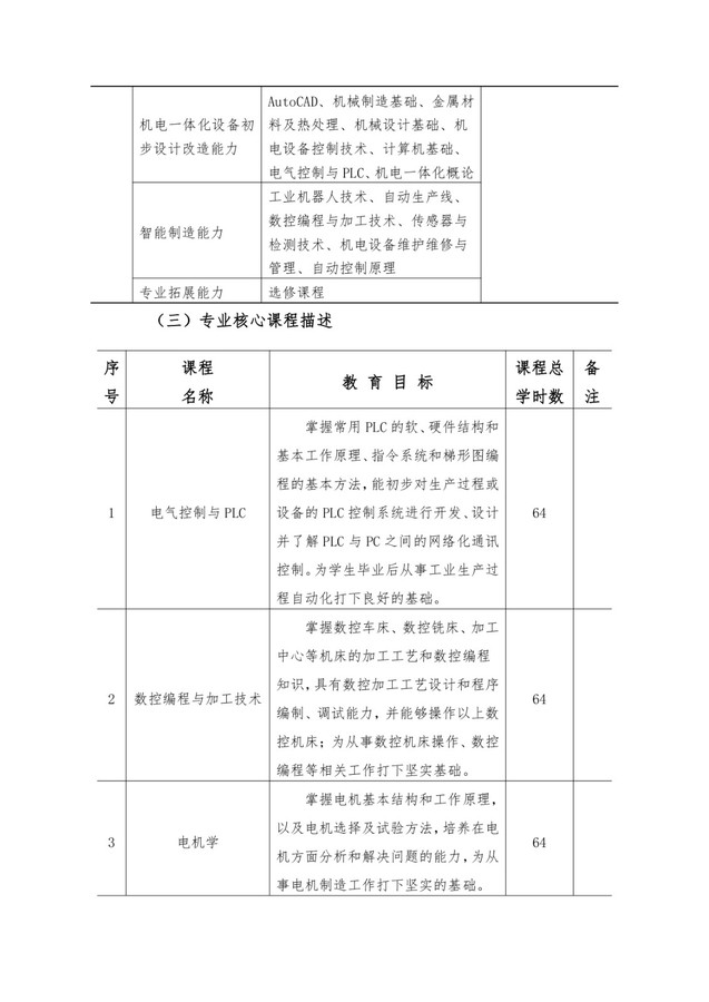 机电一体化技术专业人才培养方案_page-0004.jpg