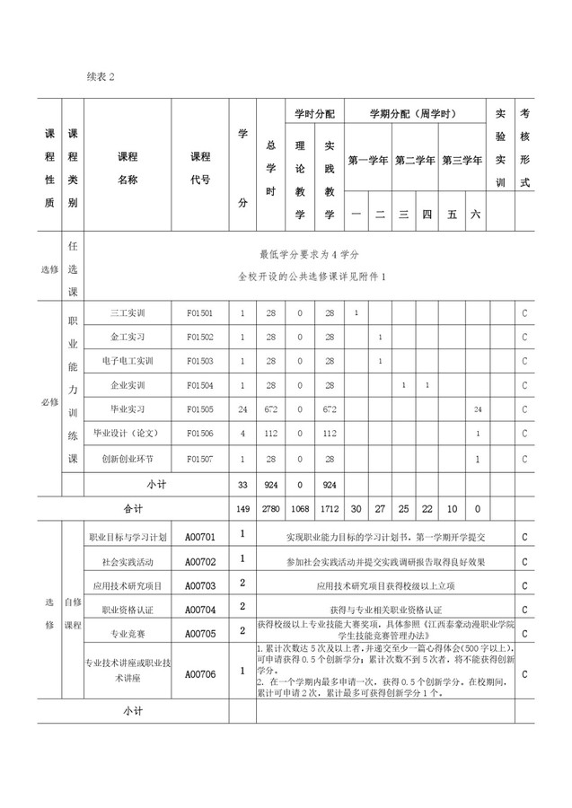 机电一体化技术专业人才培养方案_page-0009.jpg