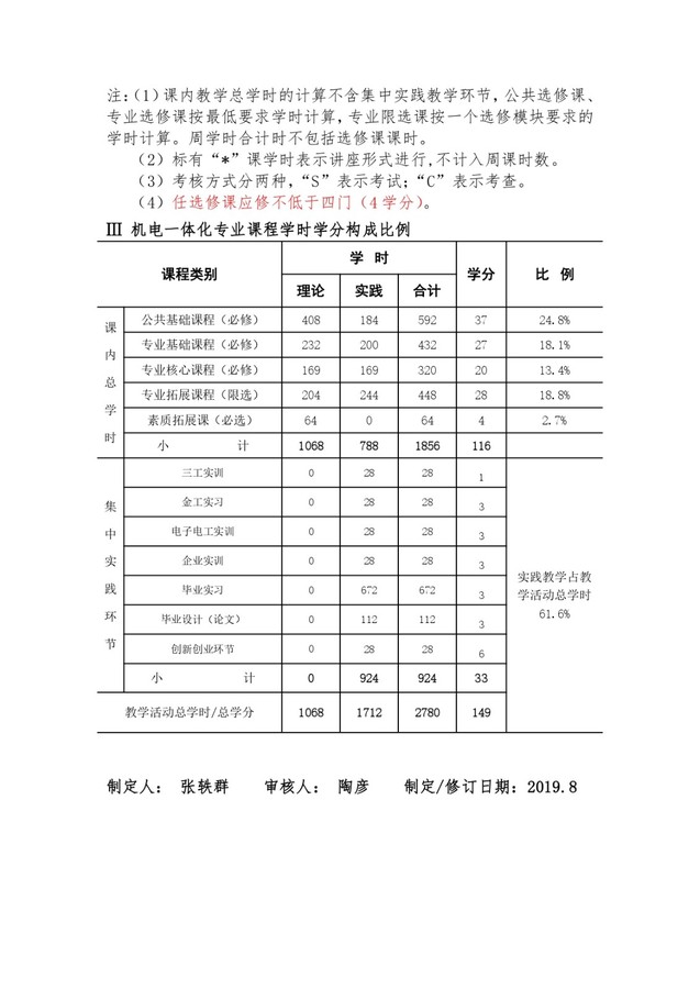 机电一体化技术专业人才培养方案_page-0010.jpg