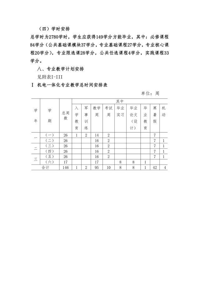 机电一体化技术专业人才培养方案_page-0006.jpg