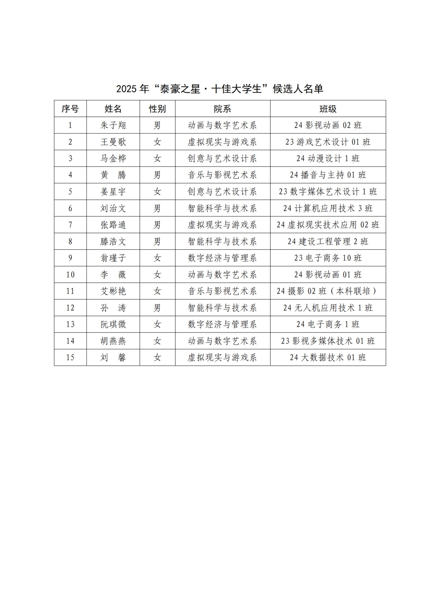 2025̩֮ ʮѴѧѡΤ,_ɨ_01.jpg